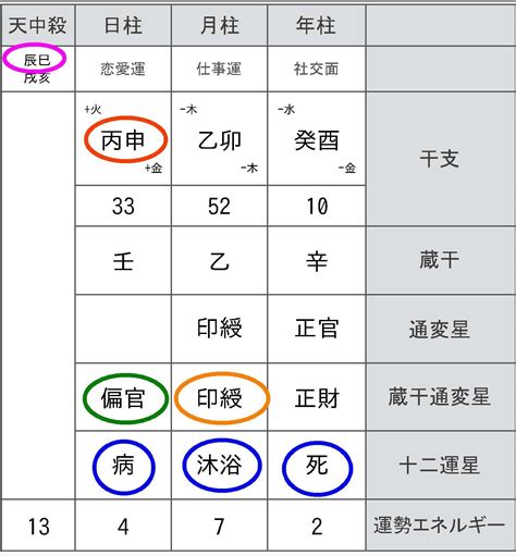 四柱推命自動計算|四柱推命 命式作成